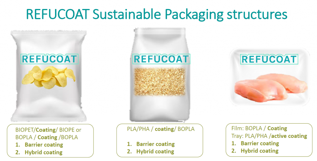 REFUCOAT Sustainable Packaging structures