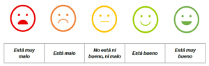 escalas faciales