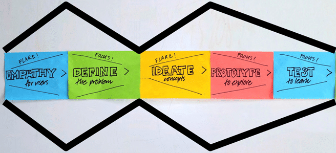 design thinking