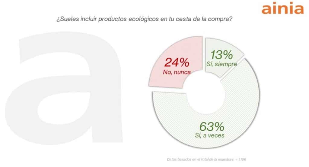 productos-eco-cesta-compra