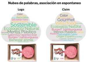 Asociación de palabras en envases de hamburguesas con variación en logos/claims