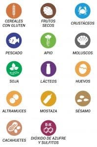 intolerancias tabla