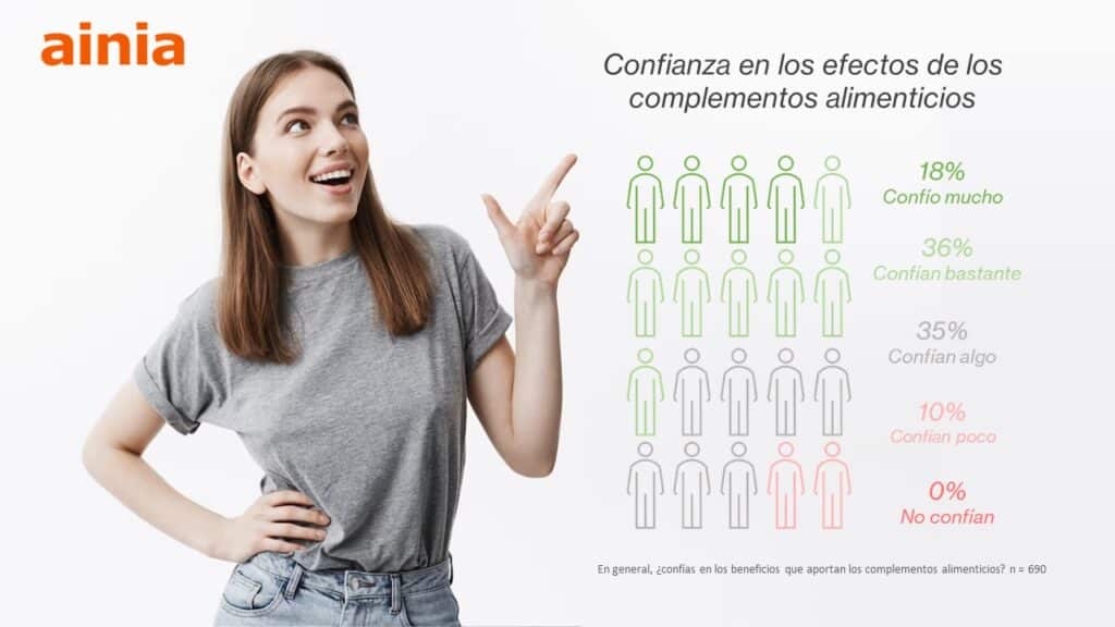 confianza complementos alimenticios